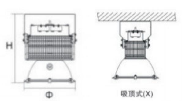 尺寸、安裝示意（yì）圖