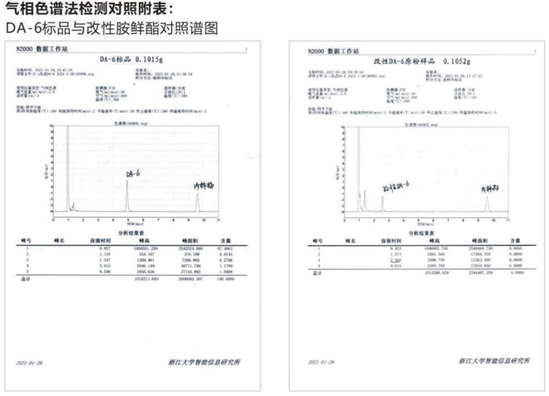 產品推薦係列（liè）——改性（xìng）胺鮮酯(圖2)