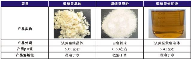 調縮靈(圖（tú）2)