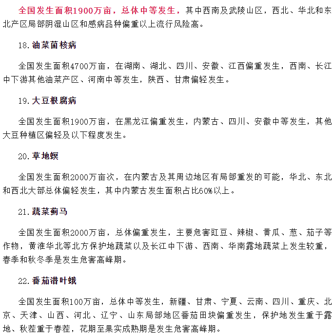 2024年全國農作物重大病蟲害（hài）發生趨勢（shì）預報(圖4)