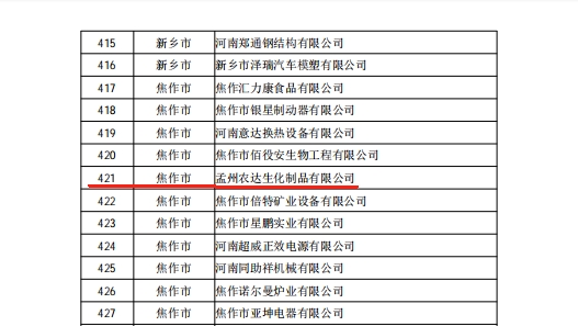 孟州麻豆国产在线视频区喜獲河南省專精特新企業(圖3)