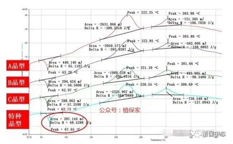 農藥成分和含量（liàng）一模一樣，為啥效果差別那麽大？(圖1)